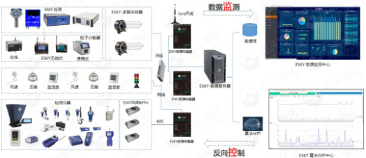 亿天净化参展全球半导体产业（重庆）博览会，展会进行中~~