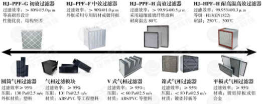 亿天净化参展全球半导体产业（重庆）博览会，展会进行中~~