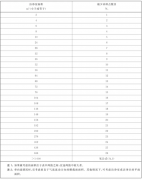 GB/T 25915《洁净室及相关受控环境-1：空气洁净度等级》发布，3月1日起实施