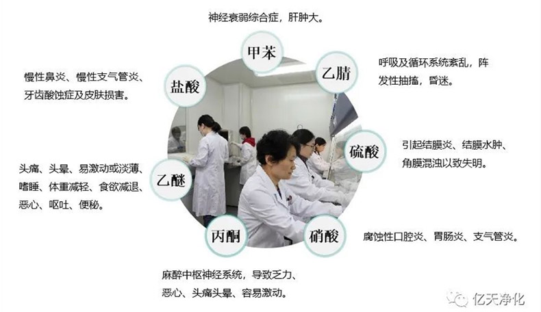 实验室产生的气体污染物对科研人员的呼吸健康形成主要威胁