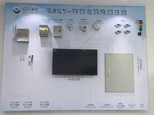 尘埃粒子计数器单机与尘埃粒子在线监测系统的区别?